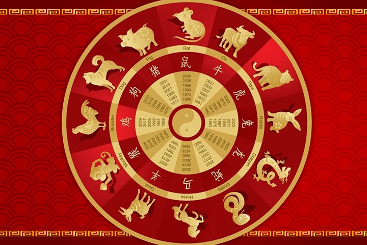 Horoscopo Chinês